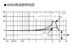 4060周波数特性図