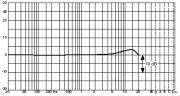 d:fine 66周波数特性図