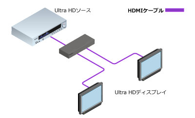 EXT-UHD600-12接続例