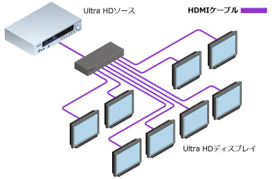 EXT-UHD600-18接続例