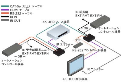 GTB-UHD600-HBT接続例