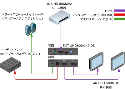 EXT-UHD600A-12-DS接続例