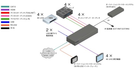 EXT-UHD600A-44接続例