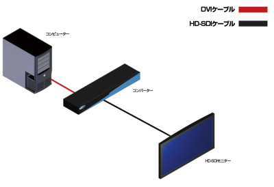 EXT-DVI-2-HDSDISP