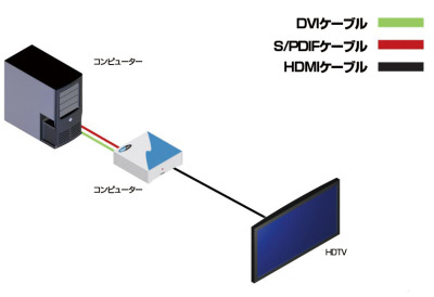 EXT-DVIAUD-2-HDMI