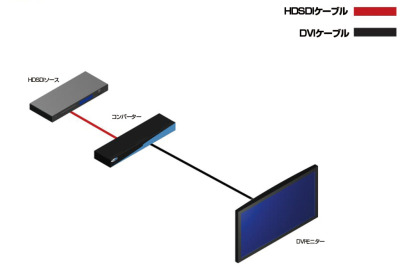 EXT-HDSDI-2-DVISP