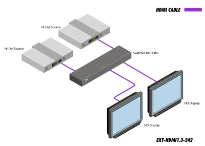 EXT-HDMI1.3-242