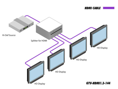 GTV-HDMI1.3-144