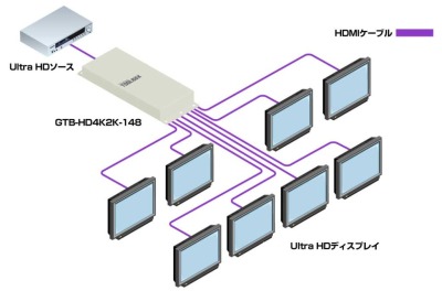 GTB-HD4K2K-148-BLK接続例