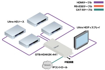 GTB-HD4K2K-441-BLK接続例