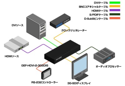 GEF-HDVI-2-3GSDIS接続例