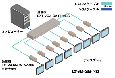 EXT-VGA-CAT5-148S