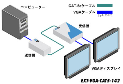 EXT-VGA-CAT5-142