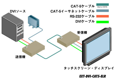 EXT-DVI-CAT5-ELR