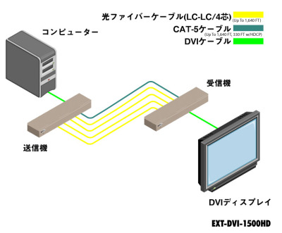 EXT-DVI-1500HD