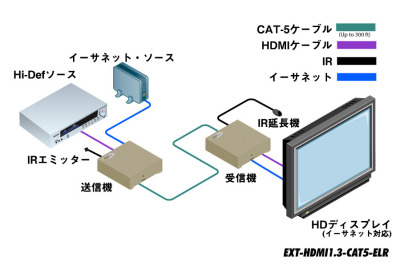 EXT-HDMI1.3-CAT5-ELR