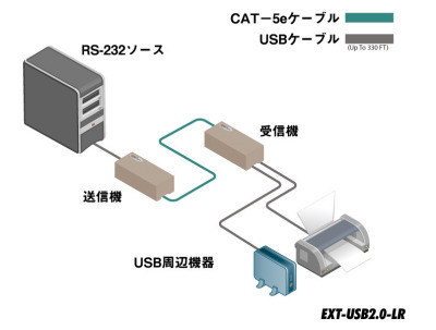EXT-USB-2.0-LR