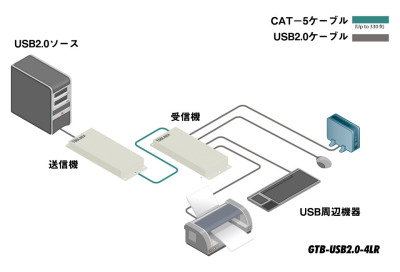 GTB-USB2.0-4LR-BLK