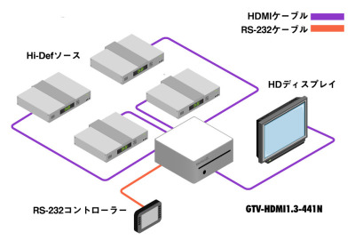 GTV-HDMI1.3-441N