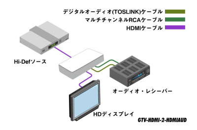 GTV-HDMI-2-HDMIAUD