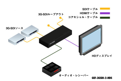 GEF-3GSDI-2-HDS