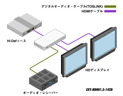 EXT-HDMI1.3-142D
