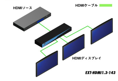 EXT-HDMI1.3-143