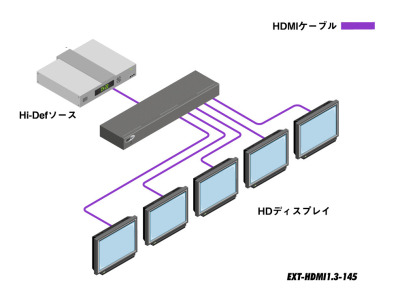 EXT-HDMI1.3-145