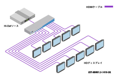 EXT-HDMI1.3-1410-SIL