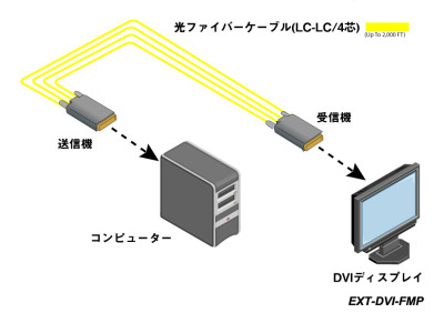 EXT-DVI-FMP