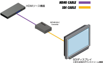 EXT-HD-3G-C