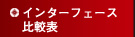 Scratch Liveインターフェース比較表