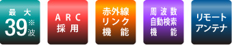 詳細