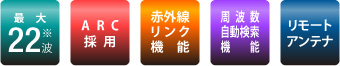 詳細