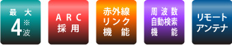 詳細