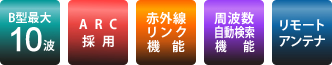 詳細