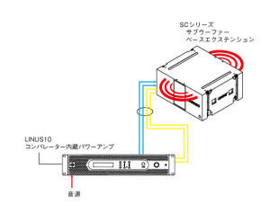 Feed-back Loop Control