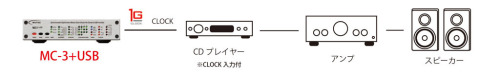 MC-3+USB_接続例③