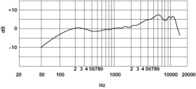 545SD-LCの周波数特性
