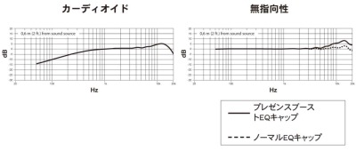 MX150周波数特性図