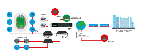 Remote Production_Application
