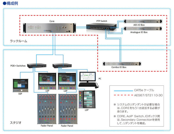 Type Rの構成例