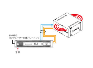 フィードバックループ