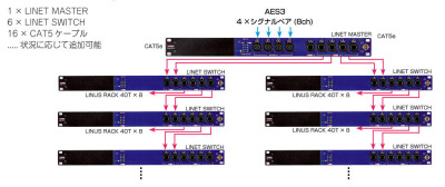 大規模セットアップ2