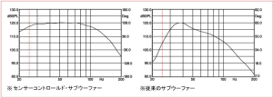 SC-Sub_周波数特性を拡張