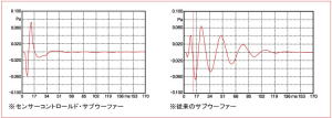 SC-Sub_インパルスレスポンスの変化を防止