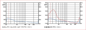 SC-Sub_スピーカータイムアライメント