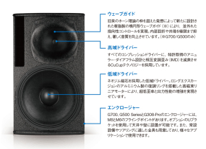 G-Series特長