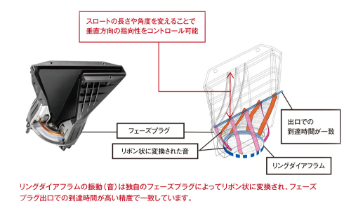 Planar-wave-driver_1