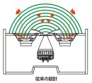 従来の設計